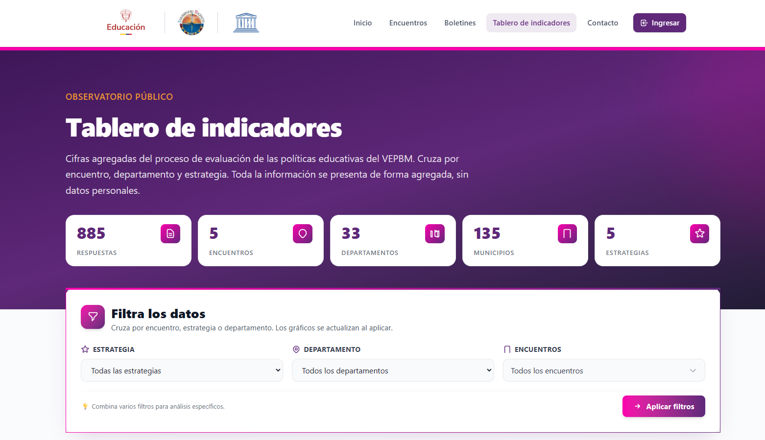 Ilustración 4. Tablero de indicadores